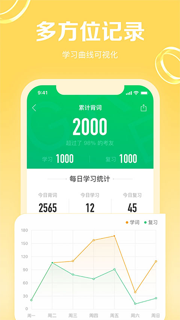 GRE3000詞